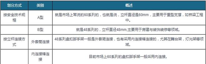 盤扣腳手架租賃為企業主要發展模式(圖1) 盤扣腳手架租賃為企業主要發展模式(圖1)